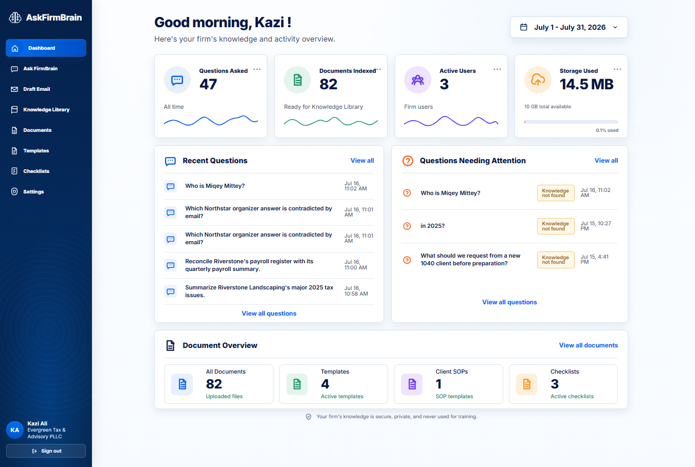 AskFirmBrain dashboard showing question, document, user, and storage activity